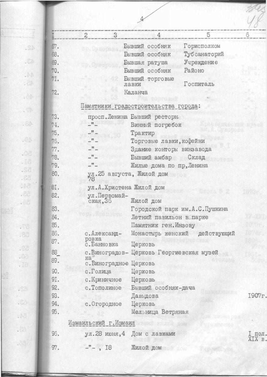 Одесса — Материалы по охране культурного наследия (Одесса и Одесская область)