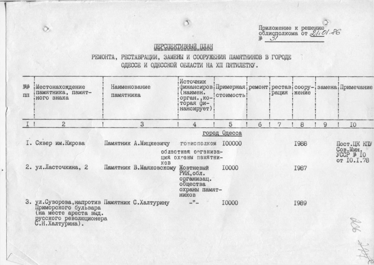 Одесса — Материалы по охране культурного наследия (Одесса и Одесская область)
