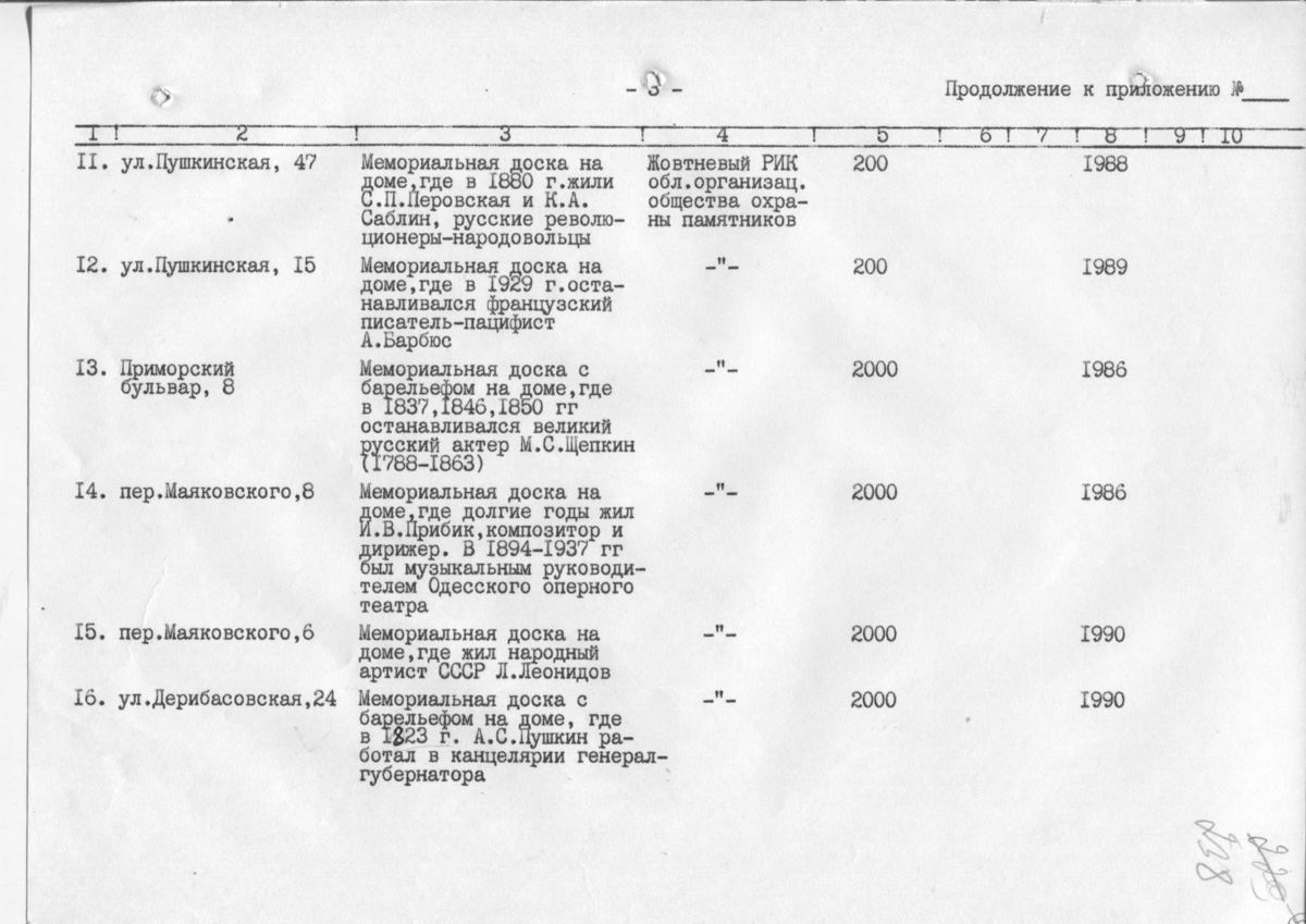 Одесса — Материалы по охране культурного наследия (Одесса и Одесская область)
