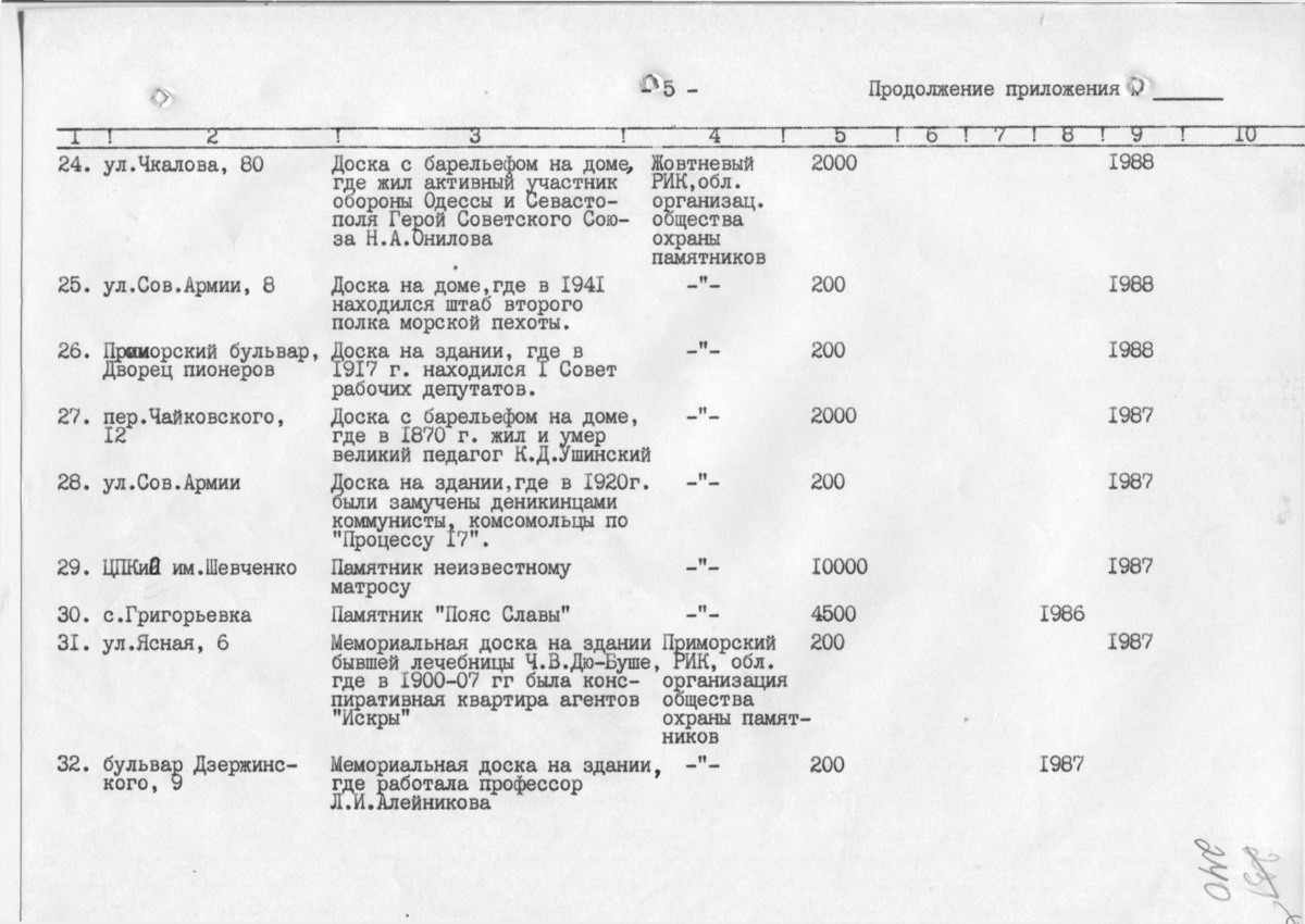 Одесса — Материалы по охране культурного наследия (Одесса и Одесская область)
