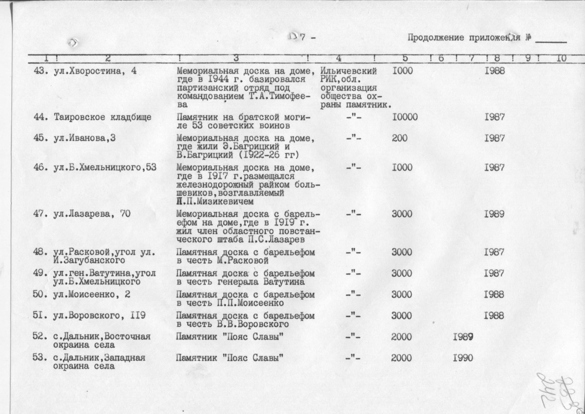 Одесса — Материалы по охране культурного наследия (Одесса и Одесская область)