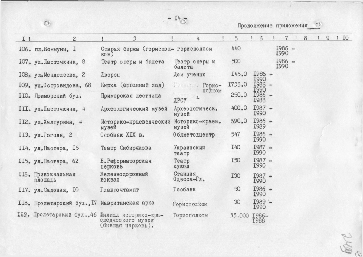Одесса — Материалы по охране культурного наследия (Одесса и Одесская область)