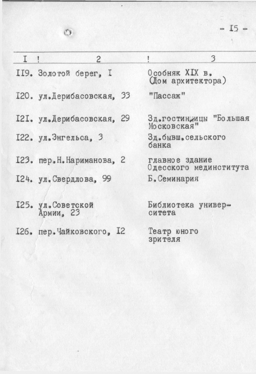 Odesa — Материалы по охране культурного наследия (Одесса и Одесская область)