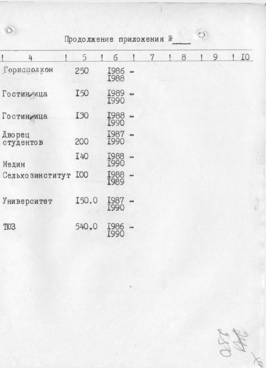 Одесса — Материалы по охране культурного наследия (Одесса и Одесская область)