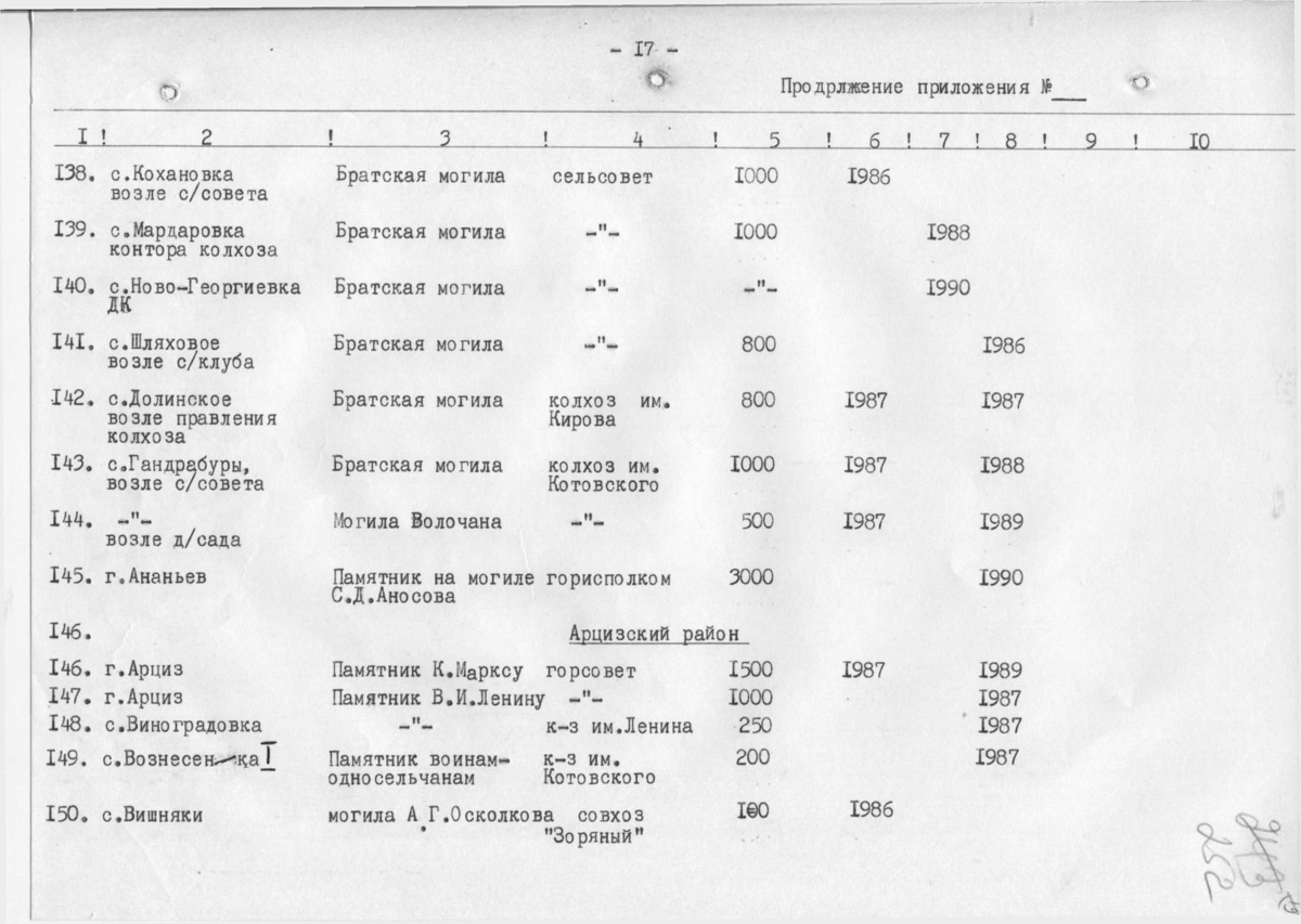 Одесса — Материалы по охране культурного наследия (Одесса и Одесская область)