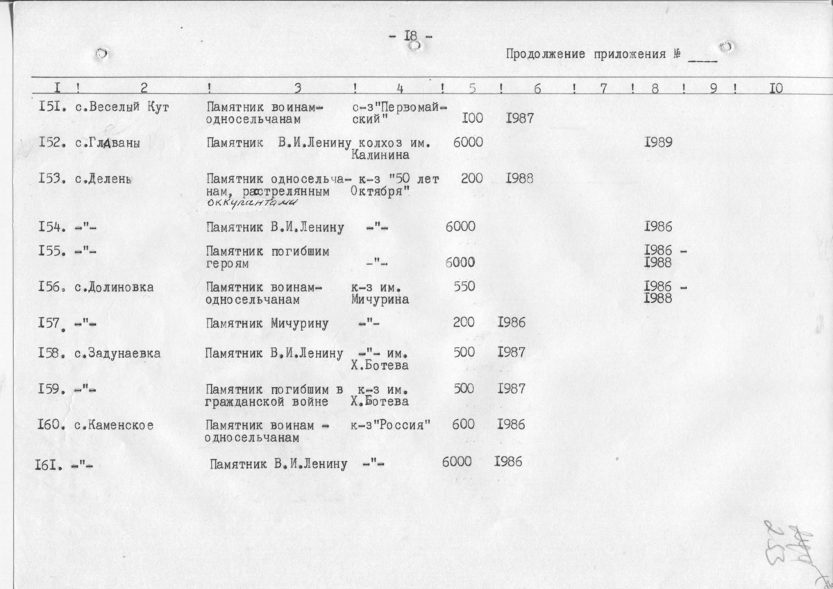 Одесса — Материалы по охране культурного наследия (Одесса и Одесская область)