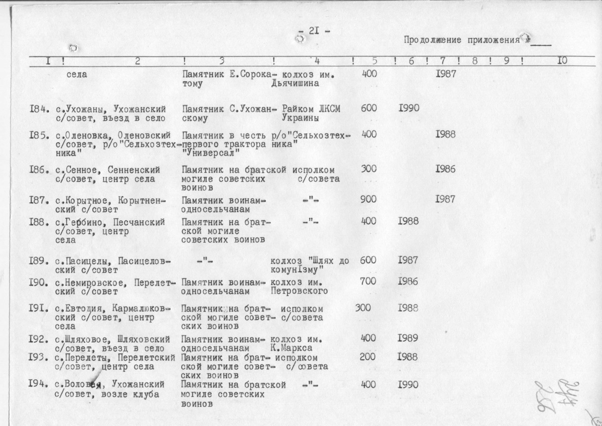 Одесса — Материалы по охране культурного наследия (Одесса и Одесская область)