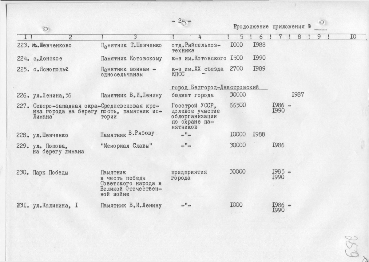 Одесса — Материалы по охране культурного наследия (Одесса и Одесская область)
