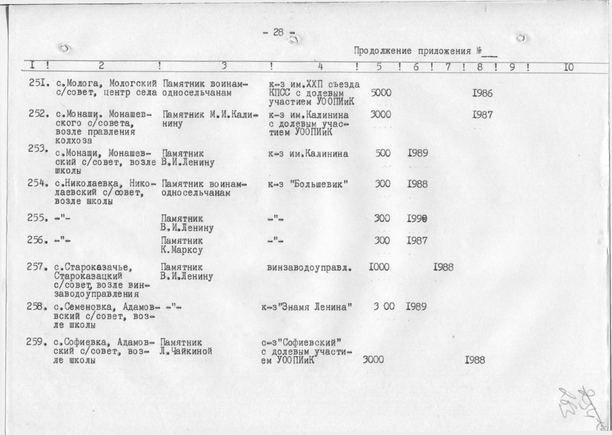 Одесса — Материалы по охране культурного наследия (Одесса и Одесская область)