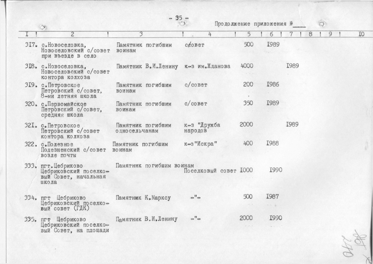 Одесса — Материалы по охране культурного наследия (Одесса и Одесская область)