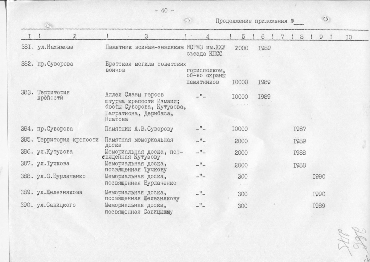 Одеса — Материалы по охране культурного наследия (Одесса и Одесская область)