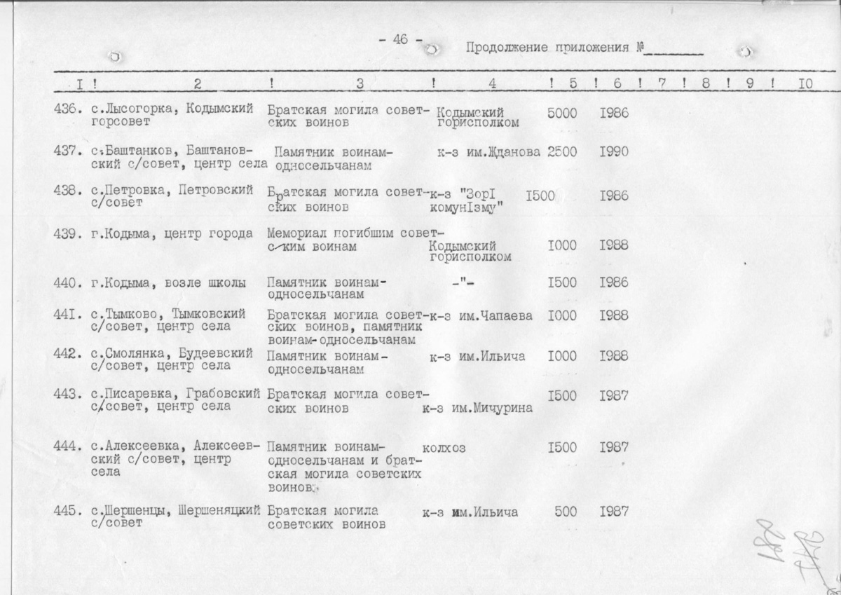 Одеса — Материалы по охране культурного наследия (Одесса и Одесская область)