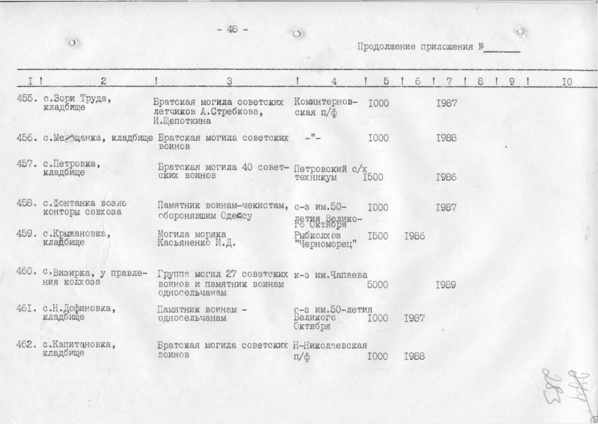 Одесса — Материалы по охране культурного наследия (Одесса и Одесская область)