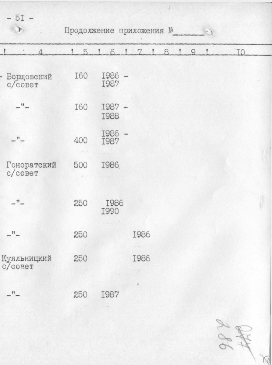 Одесса — Материалы по охране культурного наследия (Одесса и Одесская область)