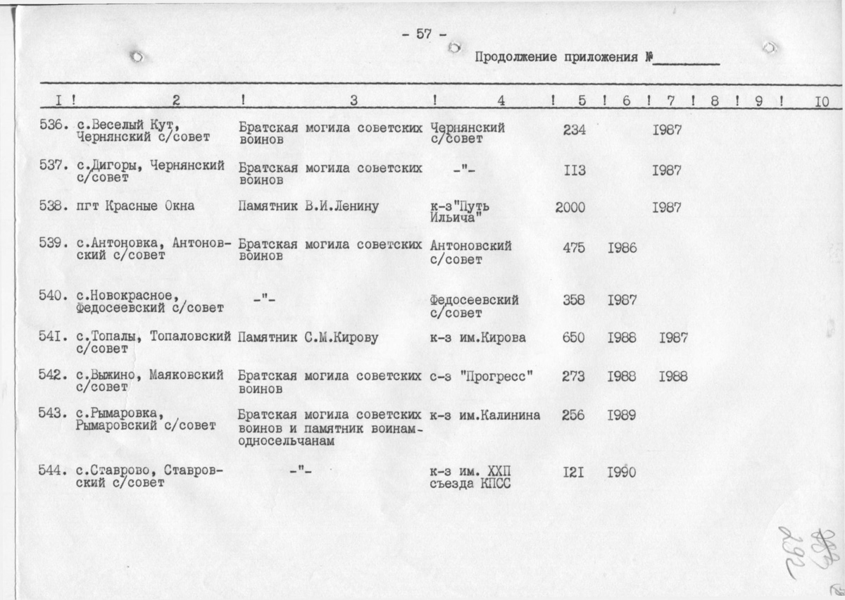Одесса — Материалы по охране культурного наследия (Одесса и Одесская область)