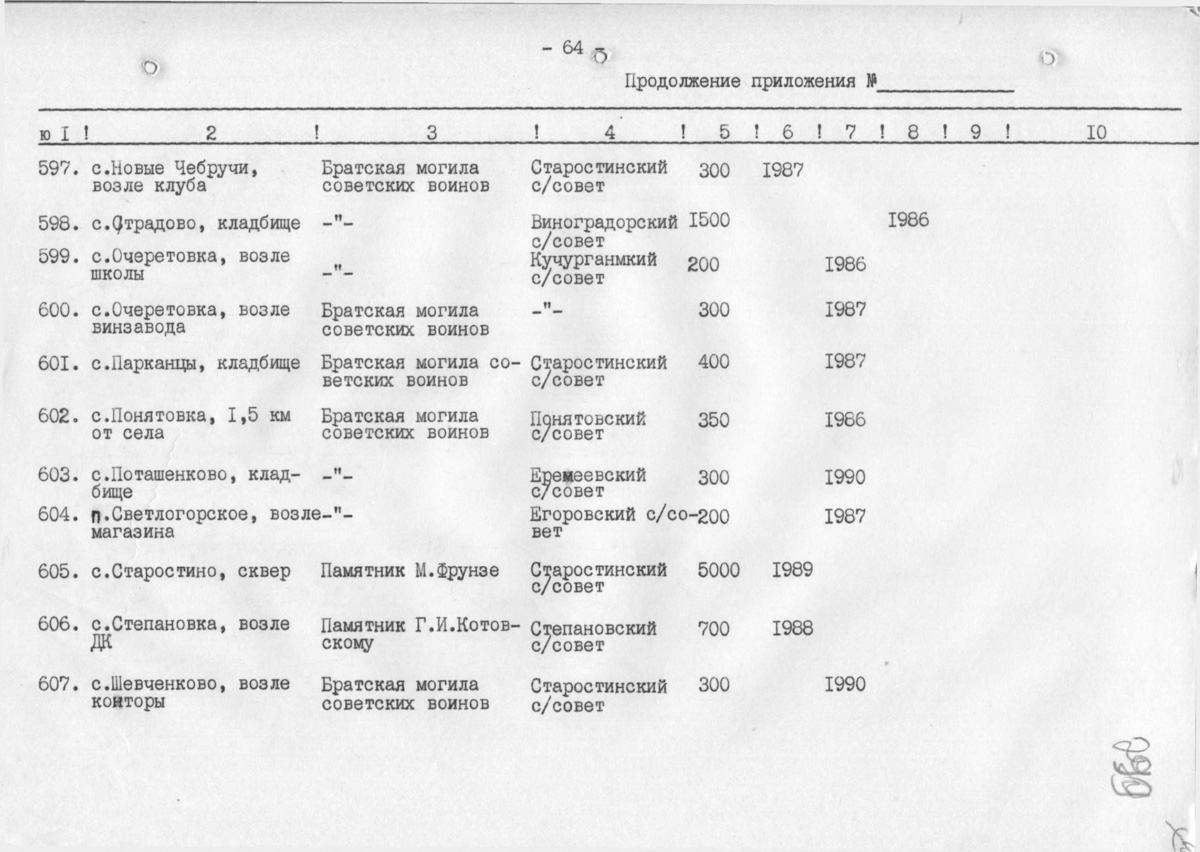 Одесса — Материалы по охране культурного наследия (Одесса и Одесская область)
