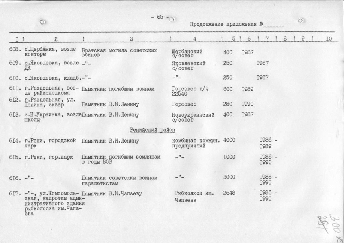 Одесса — Материалы по охране культурного наследия (Одесса и Одесская область)
