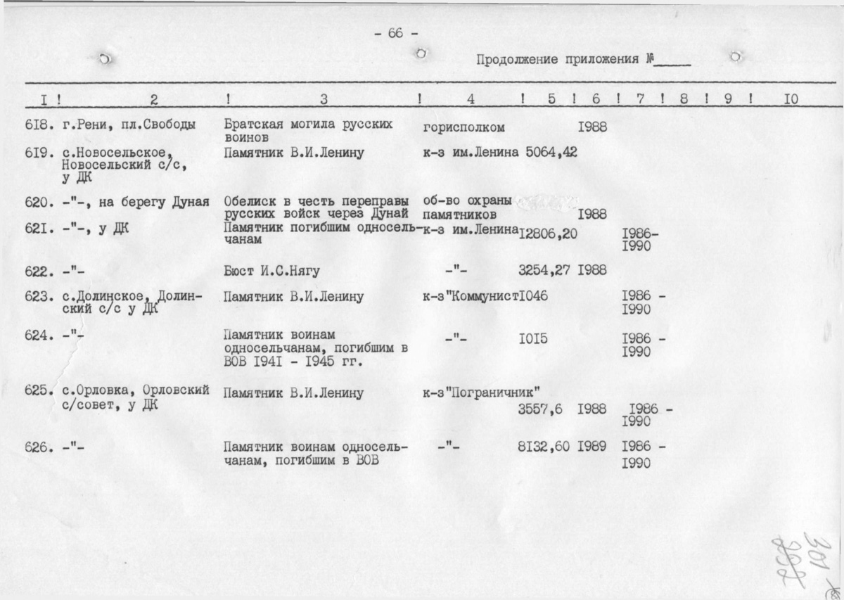 Одесса — Материалы по охране культурного наследия (Одесса и Одесская область)