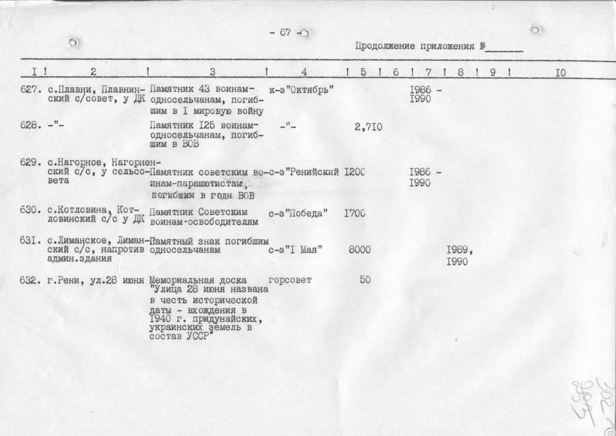 Одесса — Материалы по охране культурного наследия (Одесса и Одесская область)