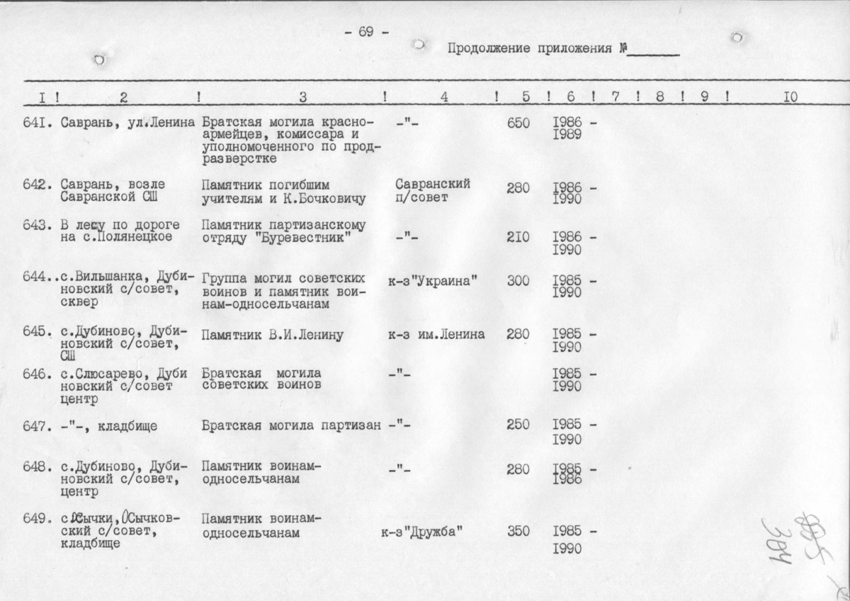 Одесса — Материалы по охране культурного наследия (Одесса и Одесская область)