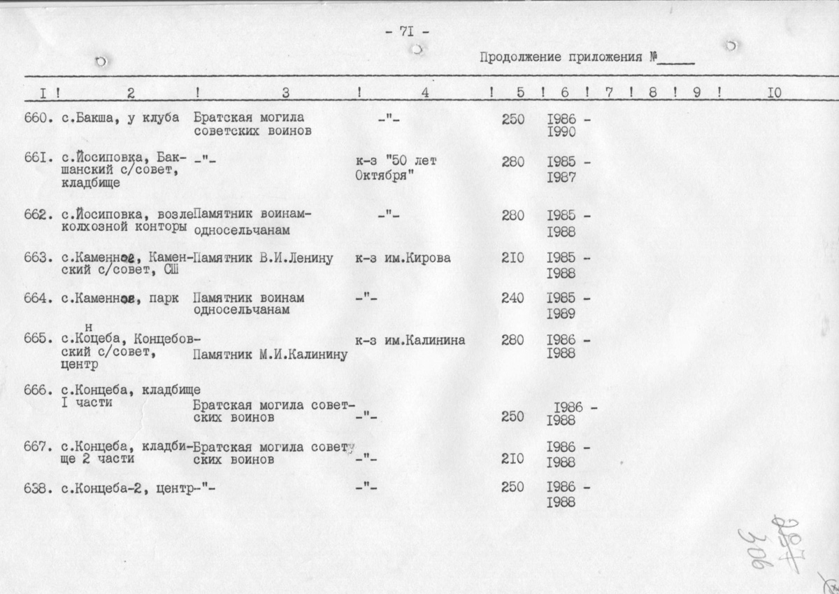 Одесса — Материалы по охране культурного наследия (Одесса и Одесская область)