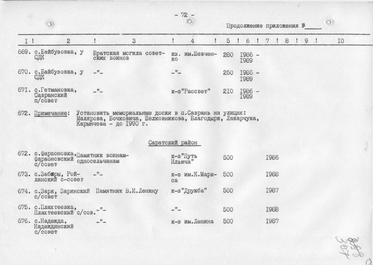 Одесса — Материалы по охране культурного наследия (Одесса и Одесская область)