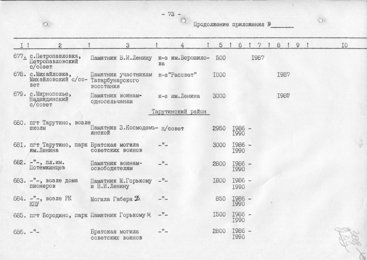 Одеса — Материалы по охране культурного наследия (Одесса и Одесская область)