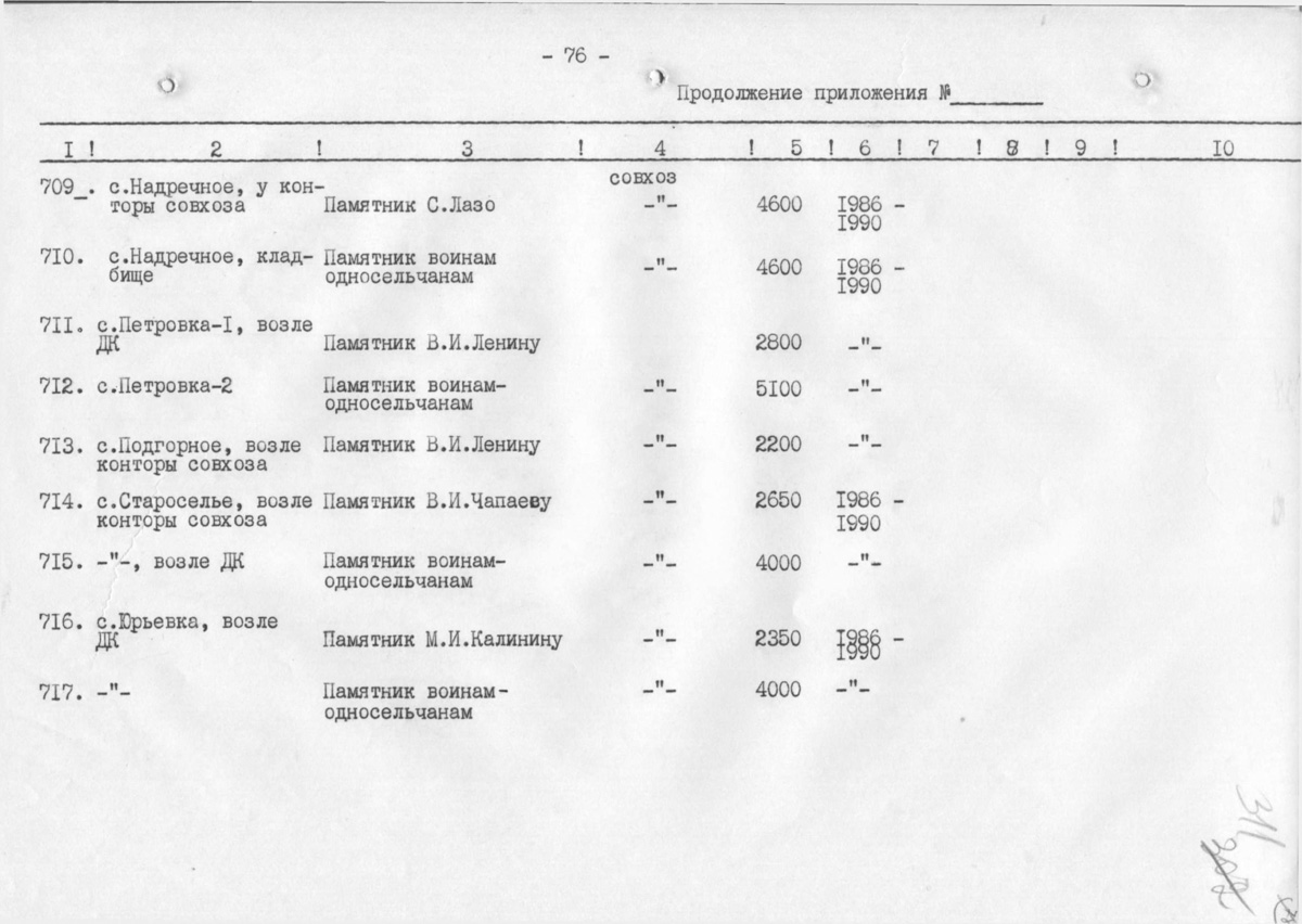 Одесса — Материалы по охране культурного наследия (Одесса и Одесская область)