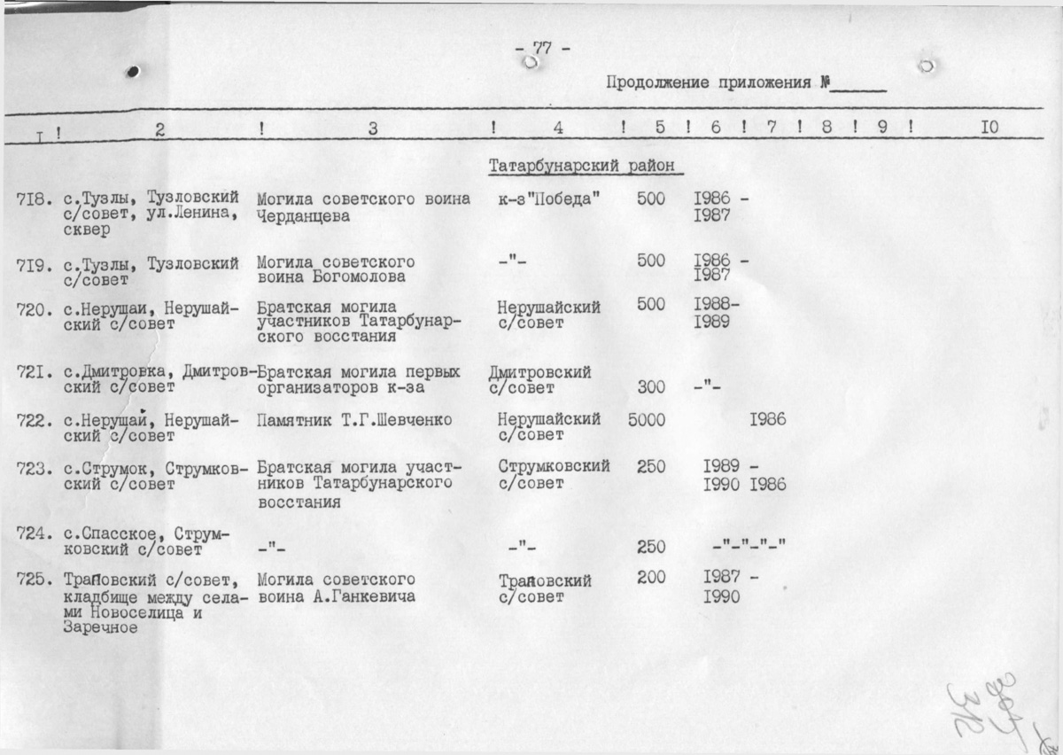 Одесса — Материалы по охране культурного наследия (Одесса и Одесская область)