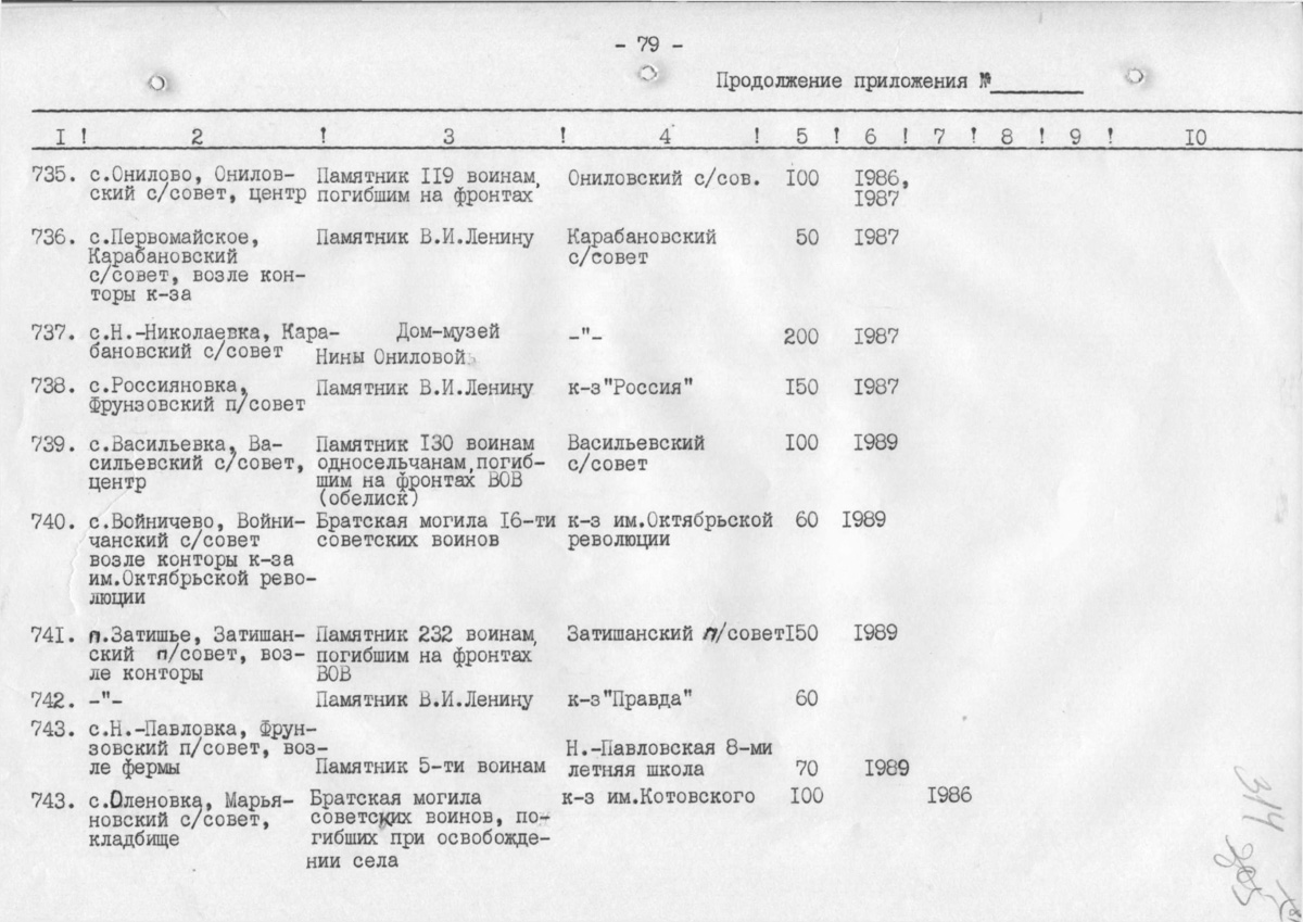 Одесса — Материалы по охране культурного наследия (Одесса и Одесская область)