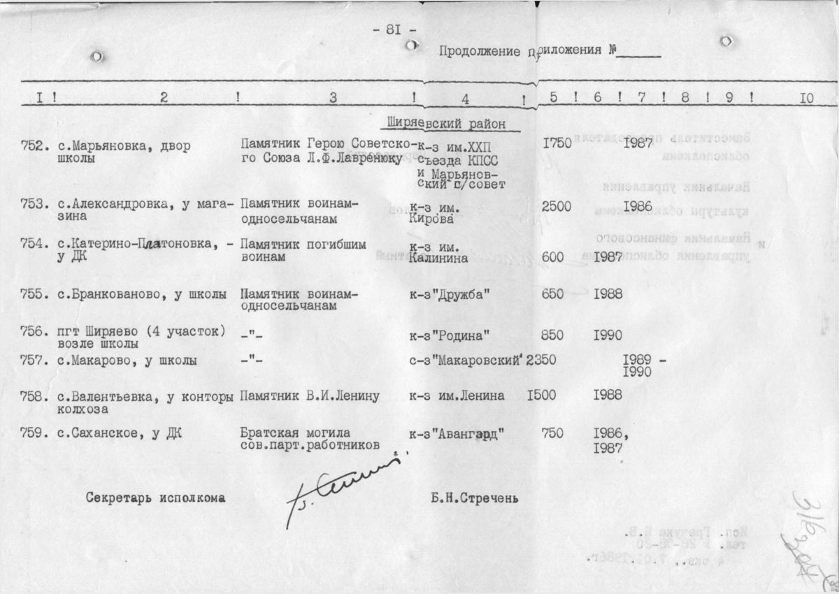 Одесса — Материалы по охране культурного наследия (Одесса и Одесская область)