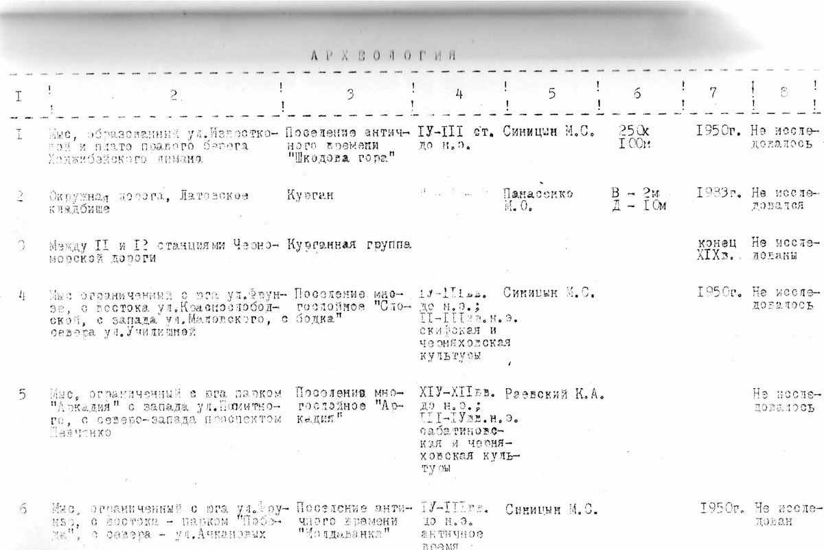 Одесса — Материалы по охране культурного наследия (Одесса и Одесская область)