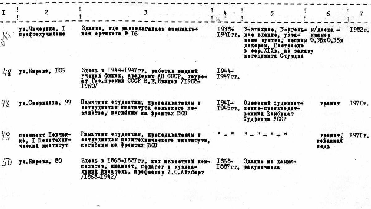 Одесса — Материалы по охране культурного наследия (Одесса и Одесская область)