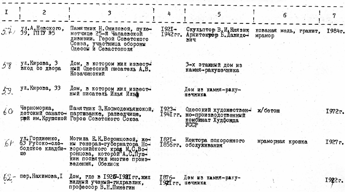 Одесса — Материалы по охране культурного наследия (Одесса и Одесская область)