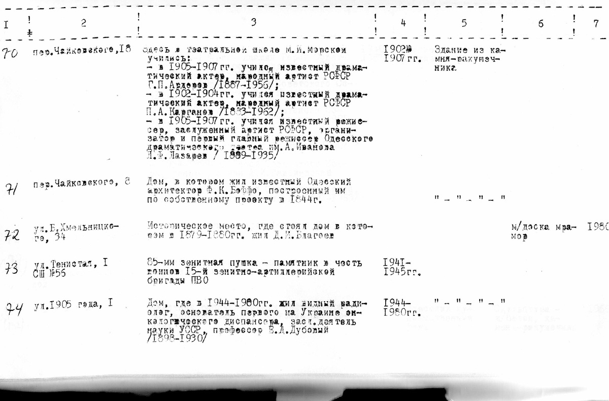 Одесса — Материалы по охране культурного наследия (Одесса и Одесская область)
