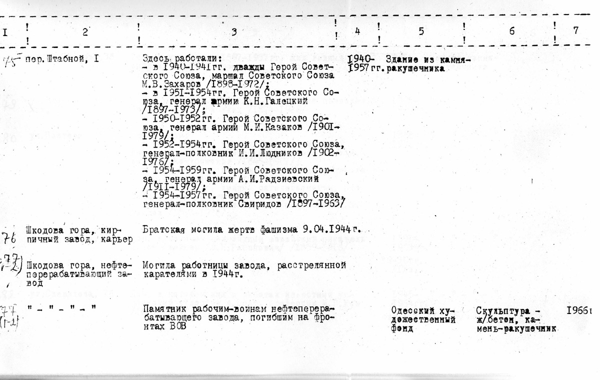 Одесса — Материалы по охране культурного наследия (Одесса и Одесская область)