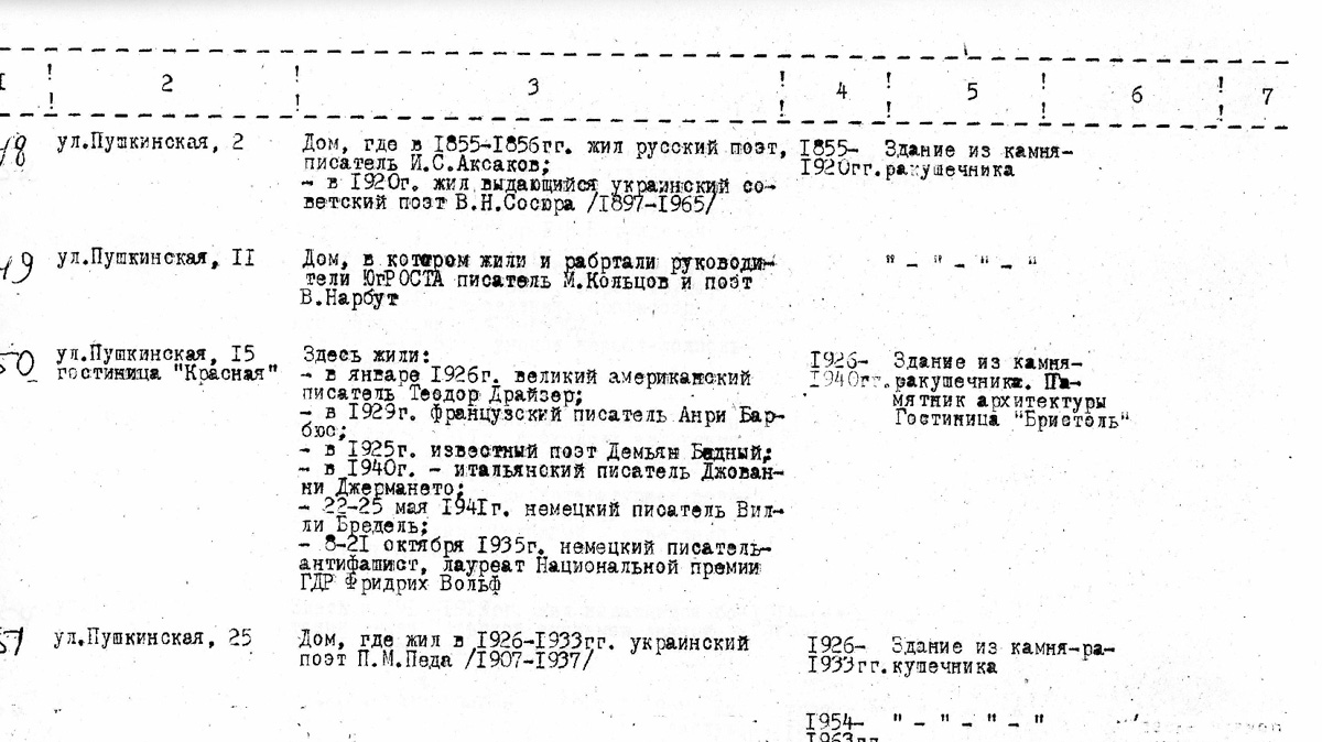 Одесса — Материалы по охране культурного наследия (Одесса и Одесская область)