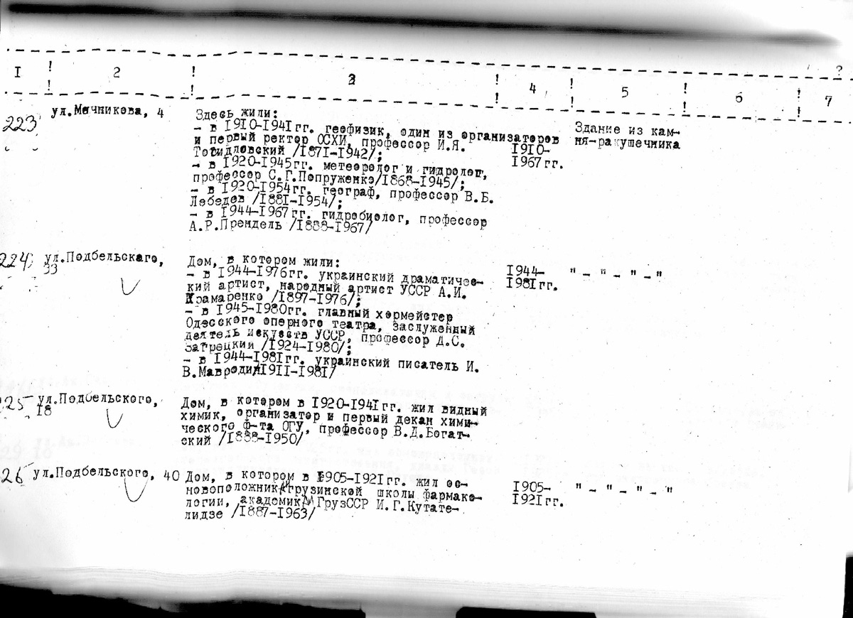 Одесса — Материалы по охране культурного наследия (Одесса и Одесская область)