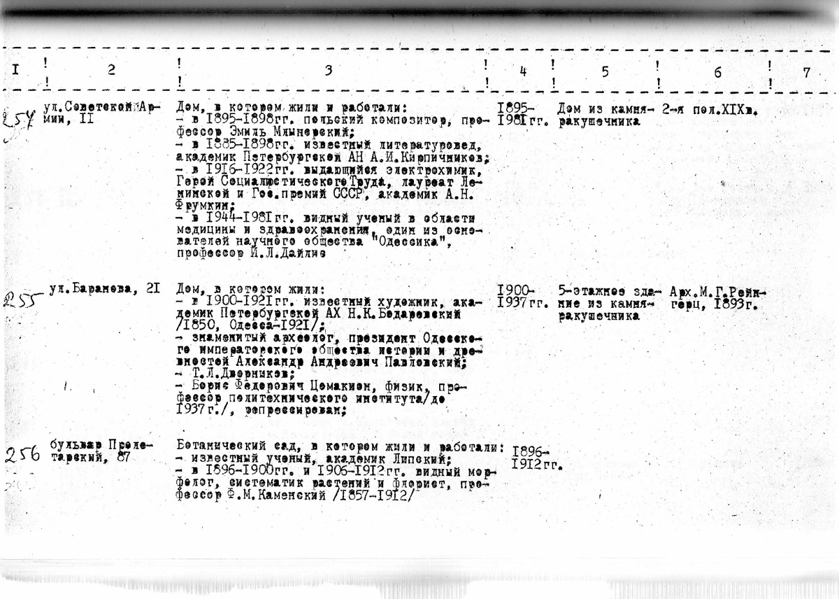 Одесса — Материалы по охране культурного наследия (Одесса и Одесская область)