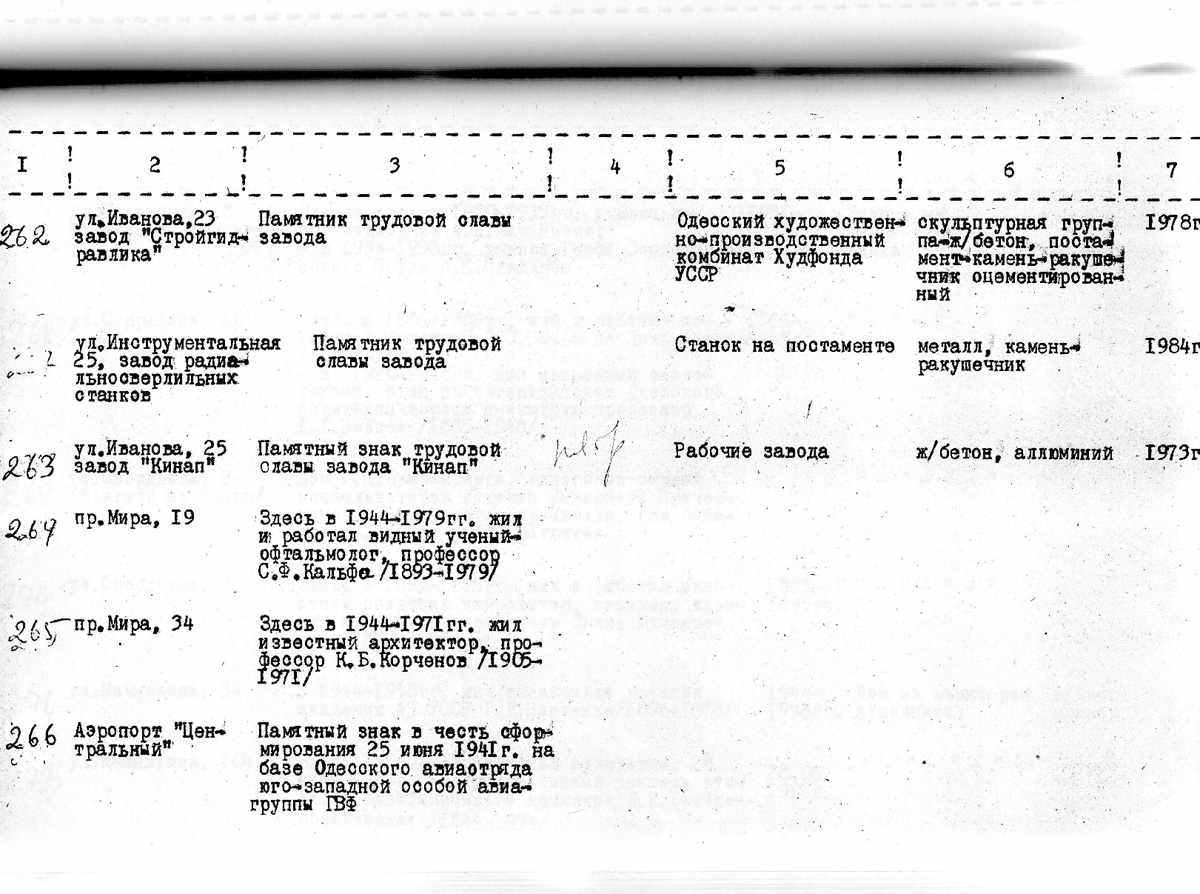 Одесса — Материалы по охране культурного наследия (Одесса и Одесская область)