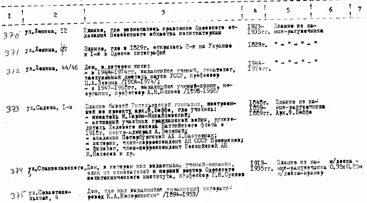 Одесса — Материалы по охране культурного наследия (Одесса и Одесская область)