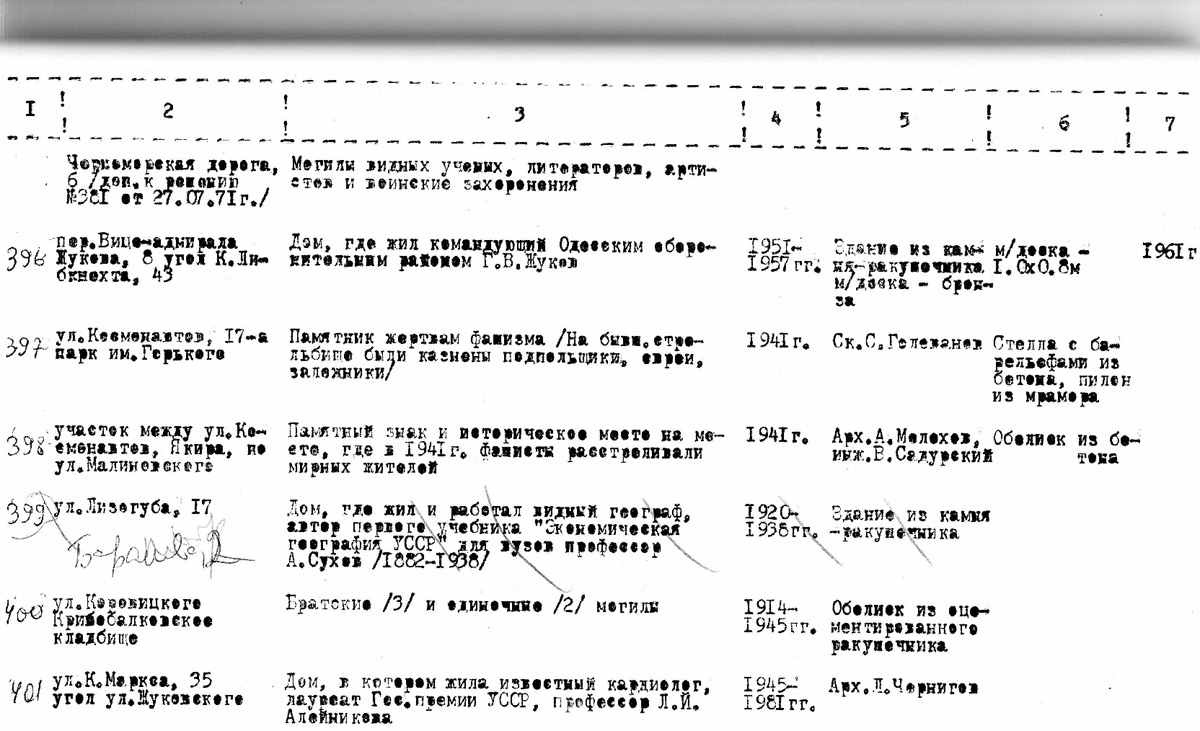 Одесса — Материалы по охране культурного наследия (Одесса и Одесская область)