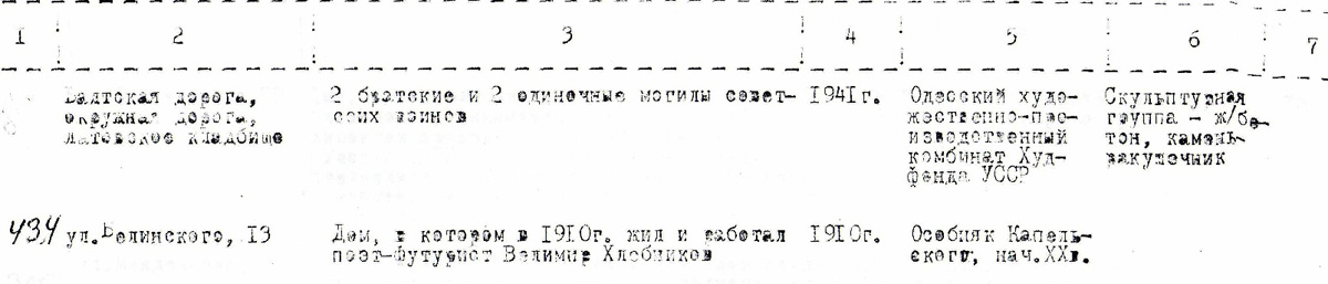 Одесса — Материалы по охране культурного наследия (Одесса и Одесская область)