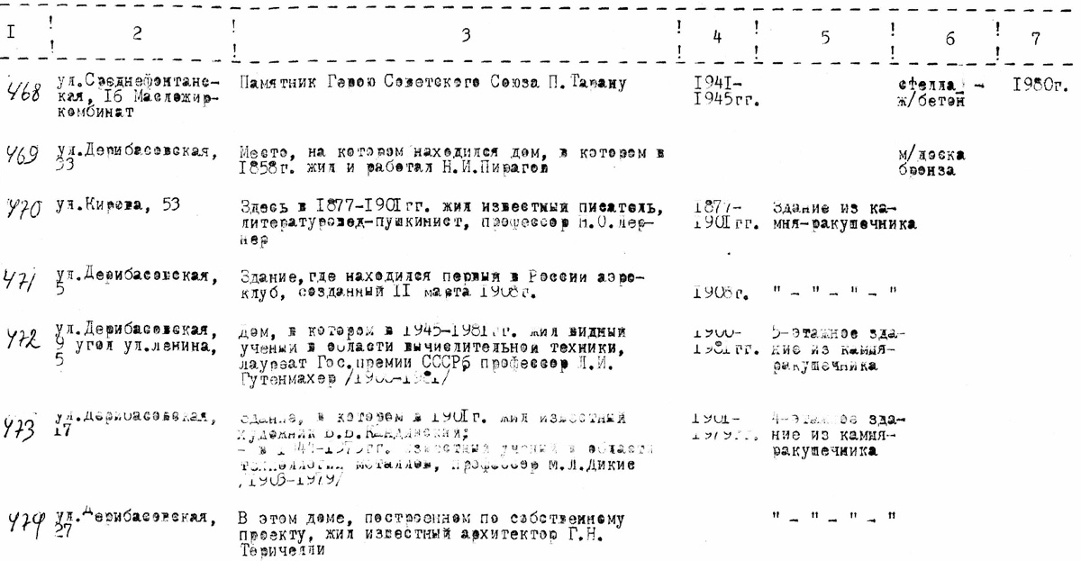 Одесса — Материалы по охране культурного наследия (Одесса и Одесская область)