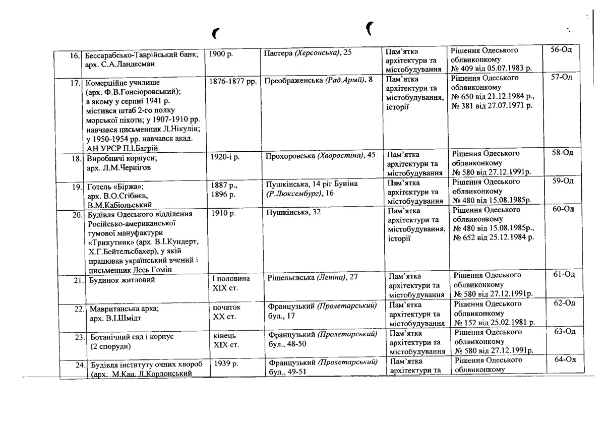 Одеса — Материалы по охране культурного наследия (Одесса и Одесская область)