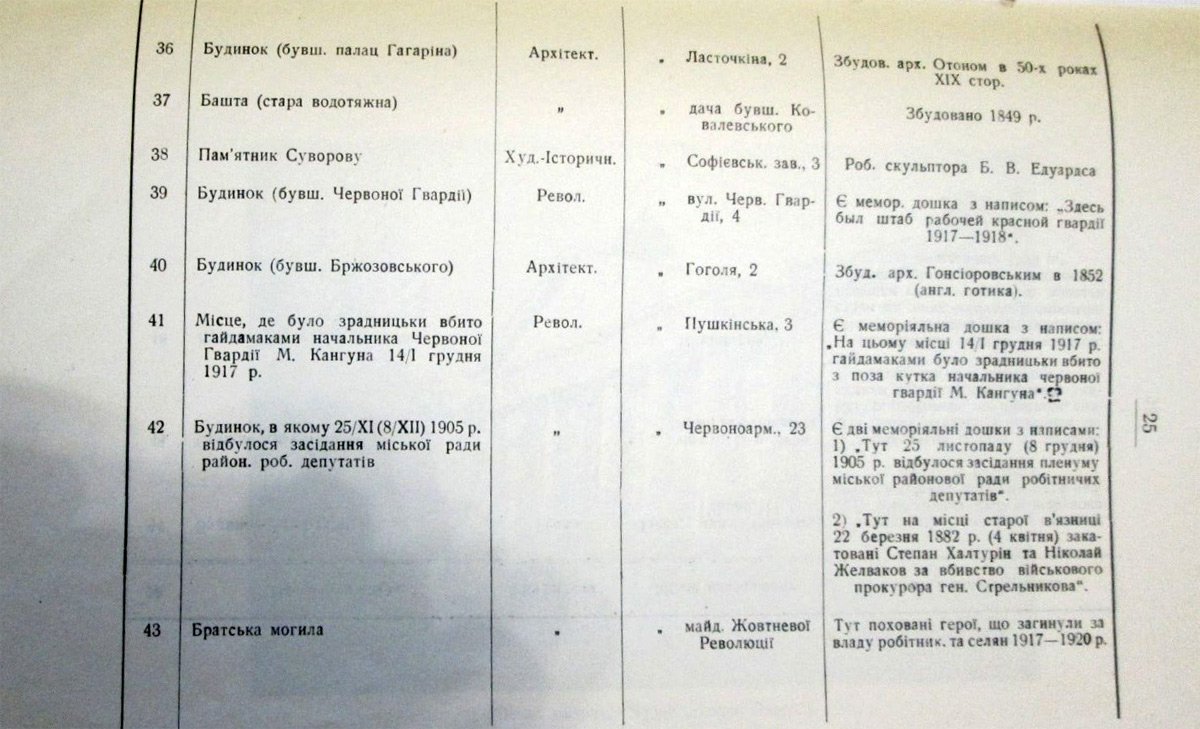 Одеса — Материалы по охране культурного наследия (Одесса и Одесская область)
