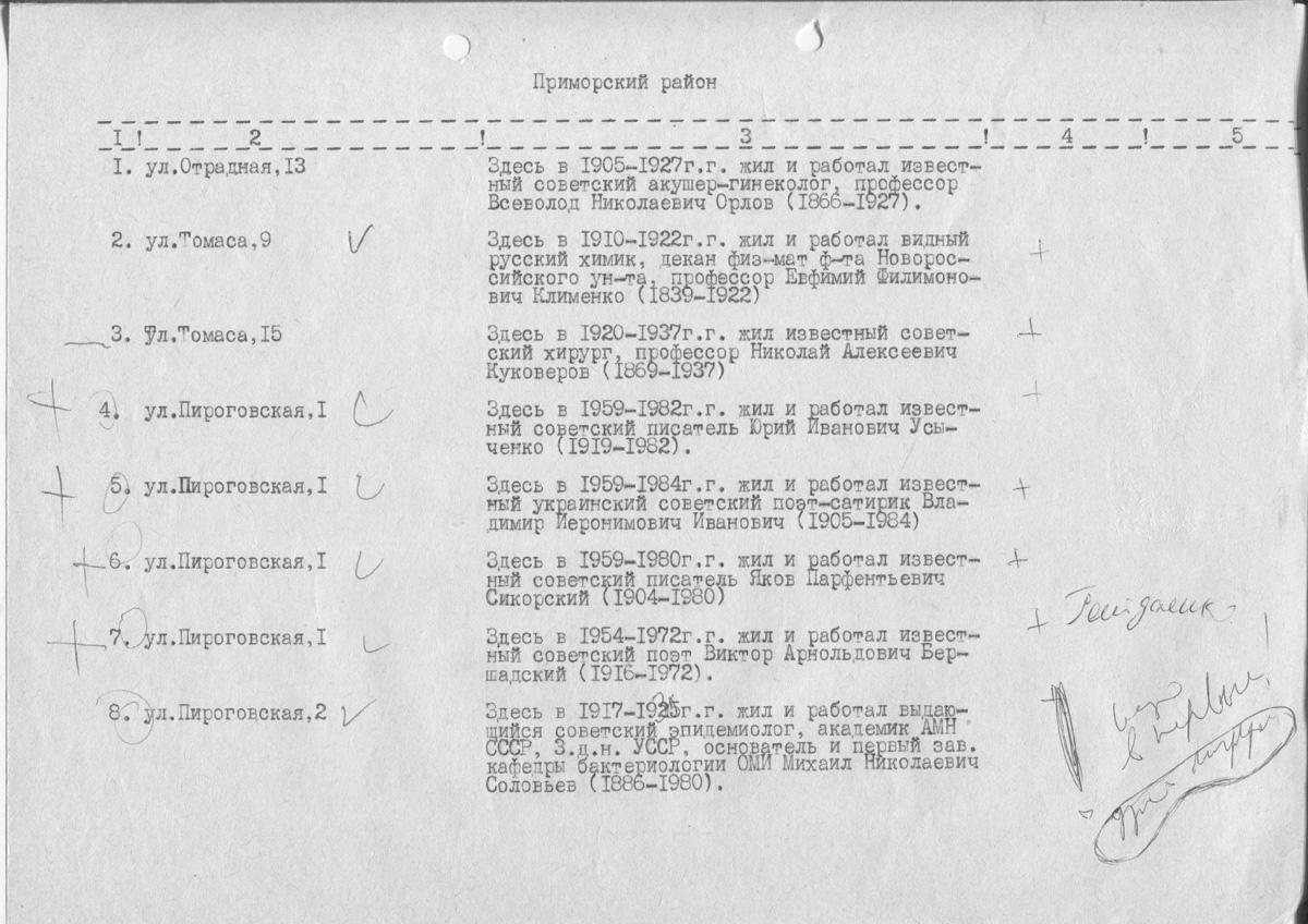 Одесса — Материалы по охране культурного наследия (Одесса и Одесская область)