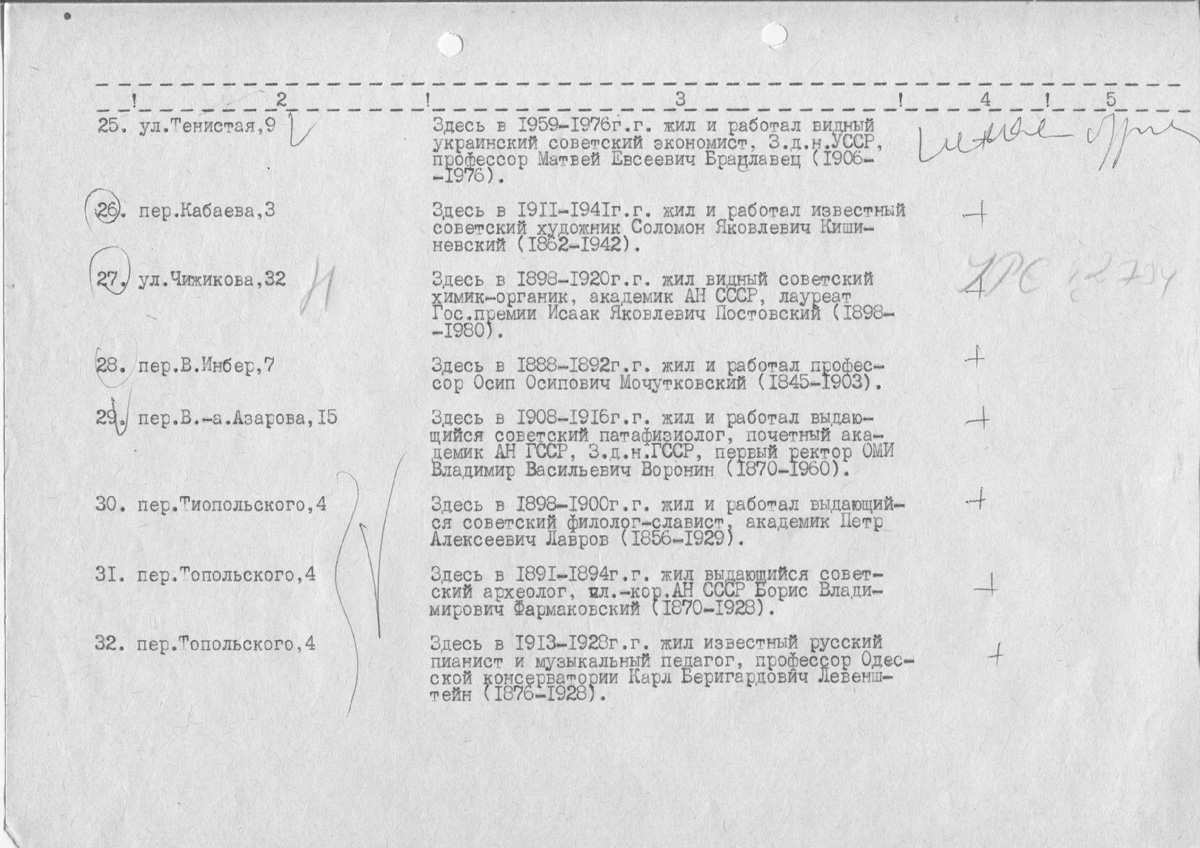 Одесса — Материалы по охране культурного наследия (Одесса и Одесская область)
