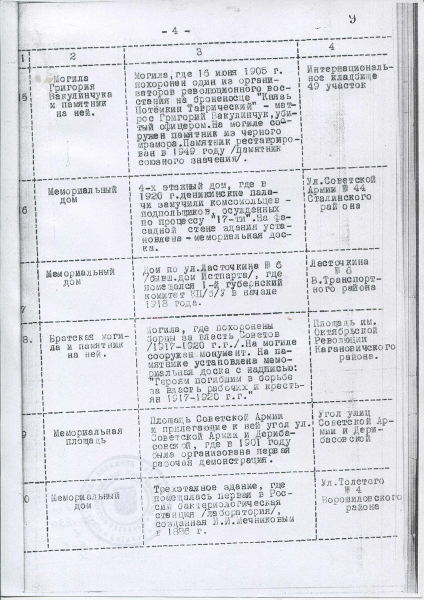 Одесса — Материалы по охране культурного наследия (Одесса и Одесская область)