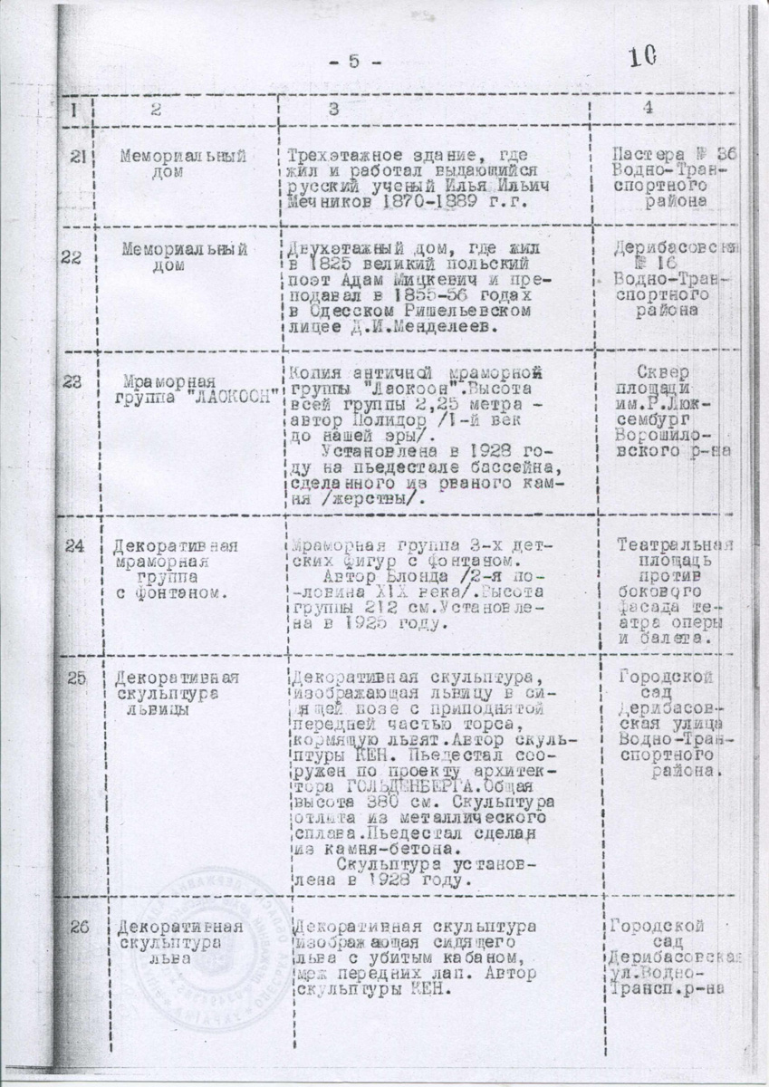 Одесса — Материалы по охране культурного наследия (Одесса и Одесская область)